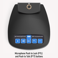 USB 3-in-1 TableMike